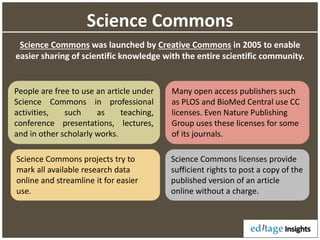 Science Commons
Science Commons was launched by Creative Commons in 2005 to enable
easier sharing of scientific knowledge with the entire scientific community.
People are free to use an article under
Science Commons in professional
activities, such as teaching,
conference presentations, lectures,
and in other scholarly works.
Science Commons licenses provide
sufficient rights to post a copy of the
published version of an article
online without a charge.
Many open access publishers such
as PLOS and BioMed Central use CC
licenses. Even Nature Publishing
Group uses these licenses for some
of its journals.
Science Commons projects try to
mark all available research data
online and streamline it for easier
use.
 