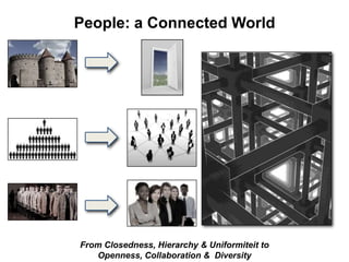 People: a Connected World
From Closedness, Hierarchy & Uniformiteit to
Openness, Collaboration & Diversity
 