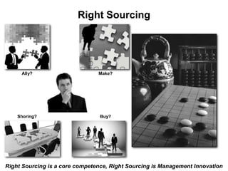 Right Sourcing
Right Sourcing is a core competence, Right Sourcing is Management Innovation
Make?
Buy?
Ally?
Shoring?
 