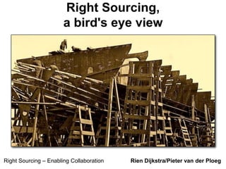 Right Sourcing,
a bird's eye view
Right Sourcing – Enabling Collaboration Rien Dijkstra/Pieter van der Ploeg
 