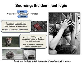 Sourcing: the dominant logic
Dominant logic is a risk in rapidly changing environments
But ...
The dominant tendency of the
hedgehog to roll for an upcoming
fox itself is effective.
With an oncoming car another
measure would be better.
The issue of Sourcing is often
approached from a dominant
logic, based on "as we always do"
Sourcing = Outsourcing =Procurement
Buy
Deliver
Customer ProviderSLA/Contract
 