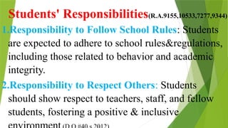 RightsResponsibilities-in-Phil-Educ.-PPT-by-Jonalyn-Dalit-1.pptx