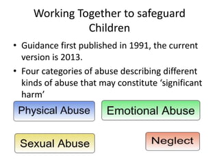 Working Together to safeguard
Children
• Guidance first published in 1991, the current
version is 2013.
• Four categories of abuse describing different
kinds of abuse that may constitute ‘significant
harm’
 