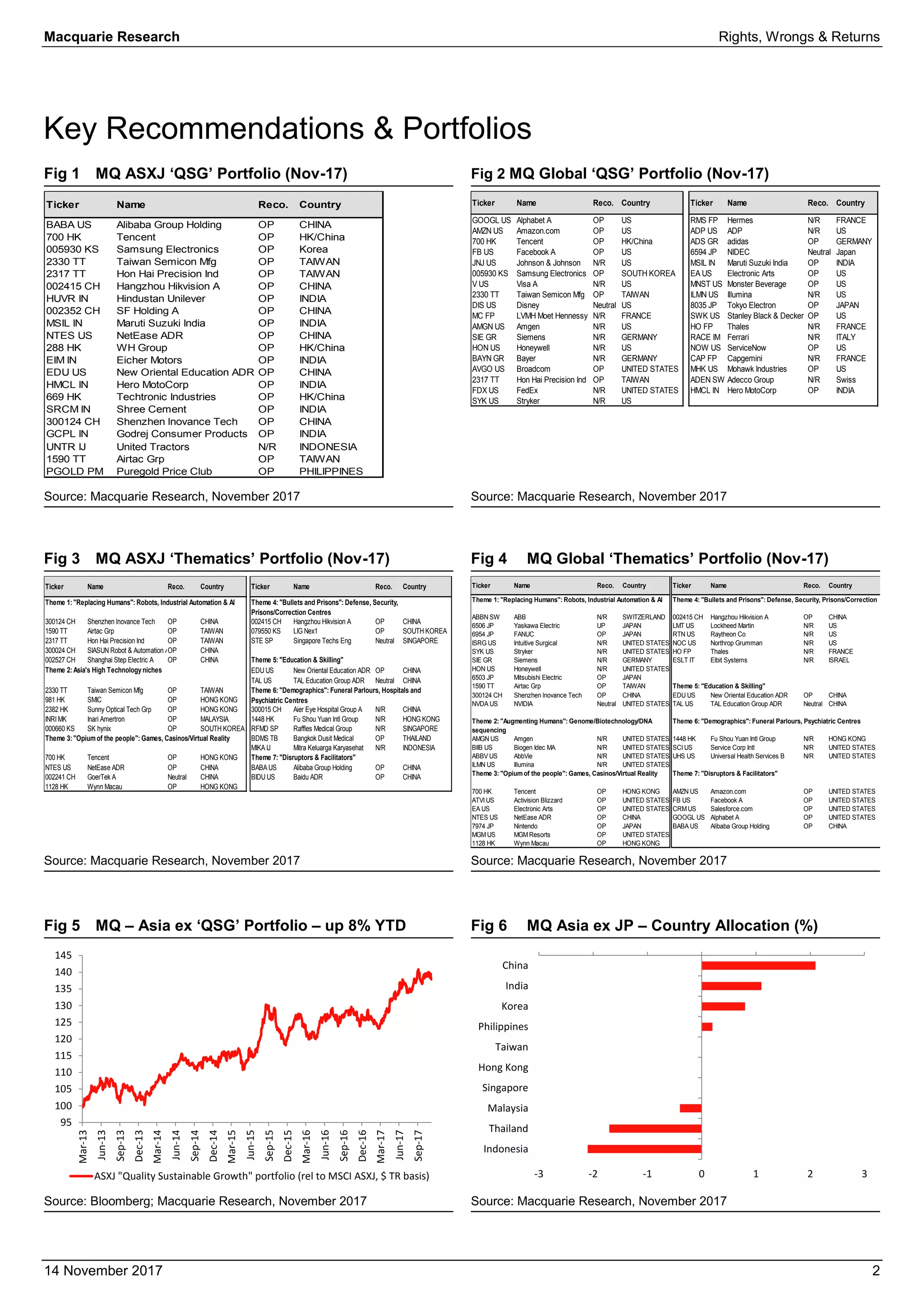 Rights, Wrongs & Returns 2018 year-of choices & consequences | PDF