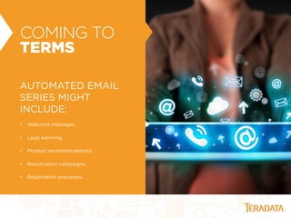 COMING TO
TERMS
AUTOMATED EMAIL
SERIES MIGHT
INCLUDE:
•  Welcome messages.
•  Lead warming.
•  Product recommendations.
•  Reactivation campaigns.
•  Registration processes.
 