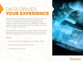 DATA DRIVES
YOUR EXPERIENCE
The International Speedway Corporation (ISC) operates 13
of North America’s major motor sports entertainment
facilities, including the venue for the Indianapolis 500.
They knew that they had to become relationship marketers
instead of order takers. With more than 4 million customers,
this was a huge undertaking.
With advanced data collection and an integrated marketing
approach, they have accomplished their goals of ensuring
that all its packages are relevant to the individual customer.
Results:
• Expanded from 250 campaigns to more than 1,000.
• Created nearly 4,000 email segments.
• Cut approval time in half.
 
