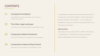 Right to Be Forgotten in India: Legal and Global Perspectives on ...