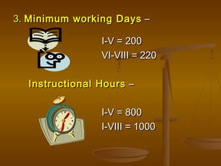 3.
3. Minimum working Days
Minimum working Days –
–
I-V = 200
I-V = 200
VI-VIII = 220
VI-VIII = 220
Instructional Hours
Instructional Hours –
–
I-V = 800
I-V = 800
I-VIII = 1000
I-VIII = 1000
 