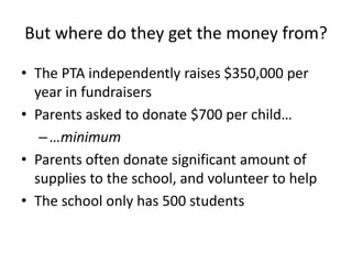 But where do they get the money from?The PTA independently raises $350,000 per year in fundraisersParents asked to donate $700 per child……minimumParents often donate significant amount of supplies to the school, and volunteer to helpThe school only has 500 students