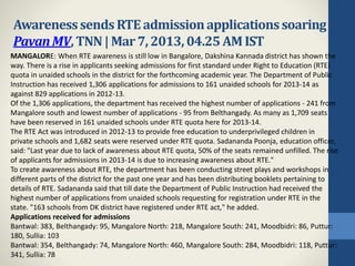 AwarenesssendsRTEadmissionapplicationssoaring
PavanMV,TNN| Mar7, 2013, 04.25 AM IST
MANGALORE: When RTE awareness is still low in Bangalore, Dakshina Kannada district has shown the
way. There is a rise in applicants seeking admissions for first standard under Right to Education (RTE)
quota in unaided schools in the district for the forthcoming academic year. The Department of Public
Instruction has received 1,306 applications for admissions to 161 unaided schools for 2013-14 as
against 829 applications in 2012-13.
Of the 1,306 applications, the department has received the highest number of applications - 241 from
Mangalore south and lowest number of applications - 95 from Belthangady. As many as 1,709 seats
have been reserved in 161 unaided schools under RTE quota here for 2013-14.
The RTE Act was introduced in 2012-13 to provide free education to underprivileged children in
private schools and 1,682 seats were reserved under RTE quota. Sadananda Poonja, education officer,
said: "Last year due to lack of awareness about RTE quota, 50% of the seats remained unfilled. The rise
of applicants for admissions in 2013-14 is due to increasing awareness about RTE."
To create awareness about RTE, the department has been conducting street plays and workshops in
different parts of the district for the past one year and has been distributing booklets pertaining to
details of RTE. Sadananda said that till date the Department of Public Instruction had received the
highest number of applications from unaided schools requesting for registration under RTE in the
state. "163 schools from DK district have registered under RTE act," he added.
Applications received for admissions
Bantwal: 383, Belthangady: 95, Mangalore North: 218, Mangalore South: 241, Moodbidri: 86, Puttur:
180, Sullia: 103
Bantwal: 354, Belthangady: 74, Mangalore North: 460, Mangalore South: 284, Moodbidri: 118, Puttur:
341, Sullia: 78
 