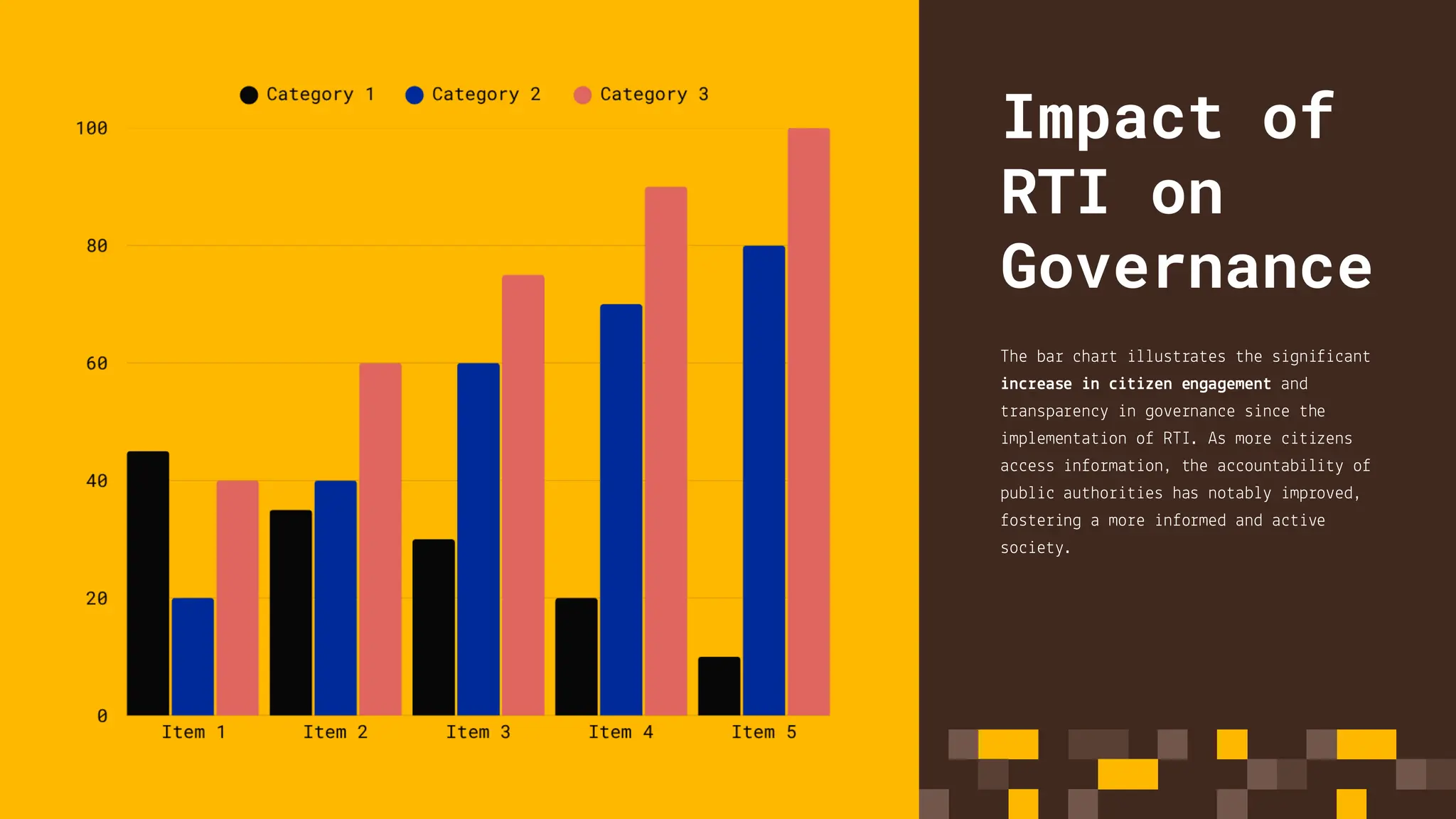Impact of
RTI on
Governance
The bar chart illustrates the significant
increase in citizen engagement and
transparency in governance since the
implementation of RTI. As more citizens
access information, the accountability of
public authorities has notably improved,
fostering a more informed and active
society.
 
