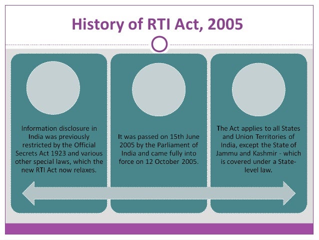 rti act 2005 Right to information act, 2005 an overview by a lakshminarayanan advocate. rti act 2005 Right to information act, 2005 an overview by a lakshminarayanan advocate.