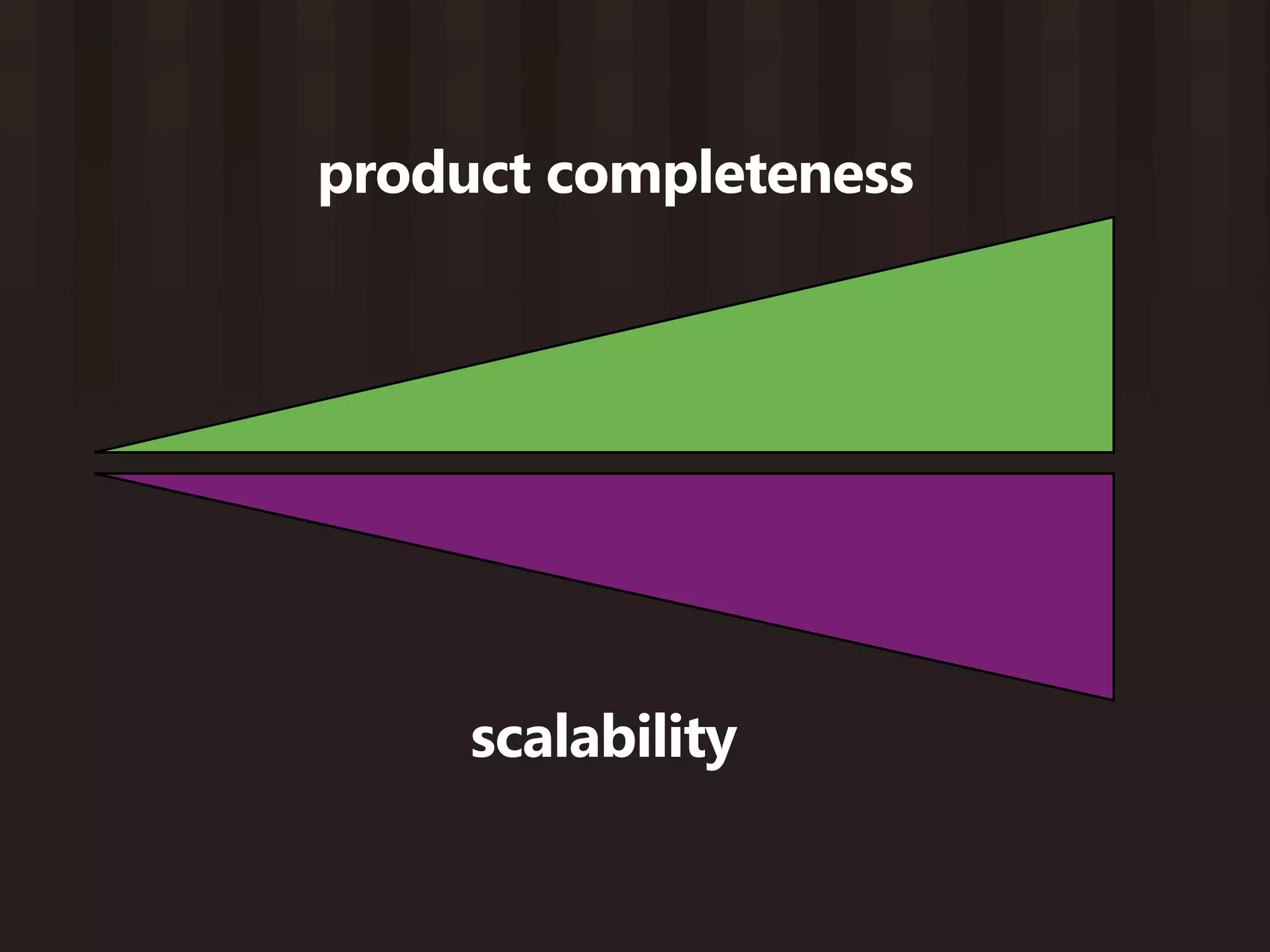 product completeness




     scalability
 