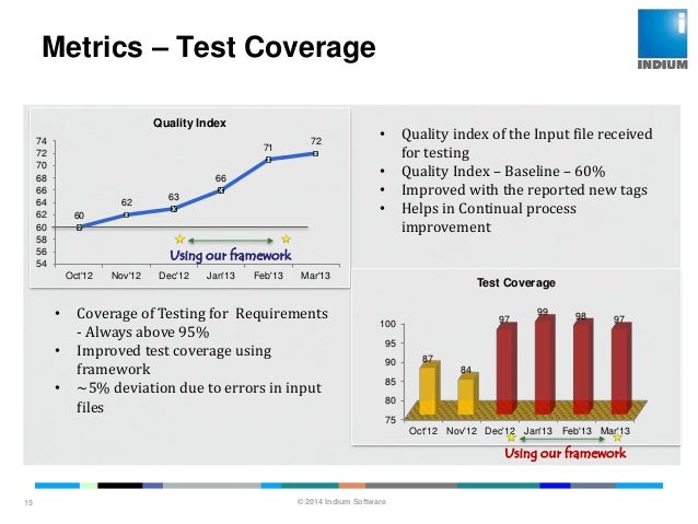 coverage c test Right stc conference to patent 2013 coverage c test Right stc conference to patent 2013
