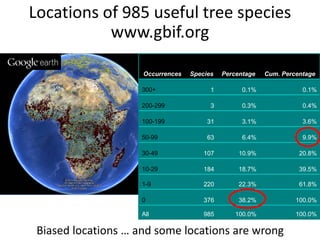 Right tree right place: vegetationmap4africa and Uganda Tree Finder