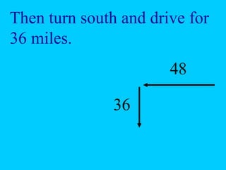 Then turn south and drive for
36 miles.
48
36
 