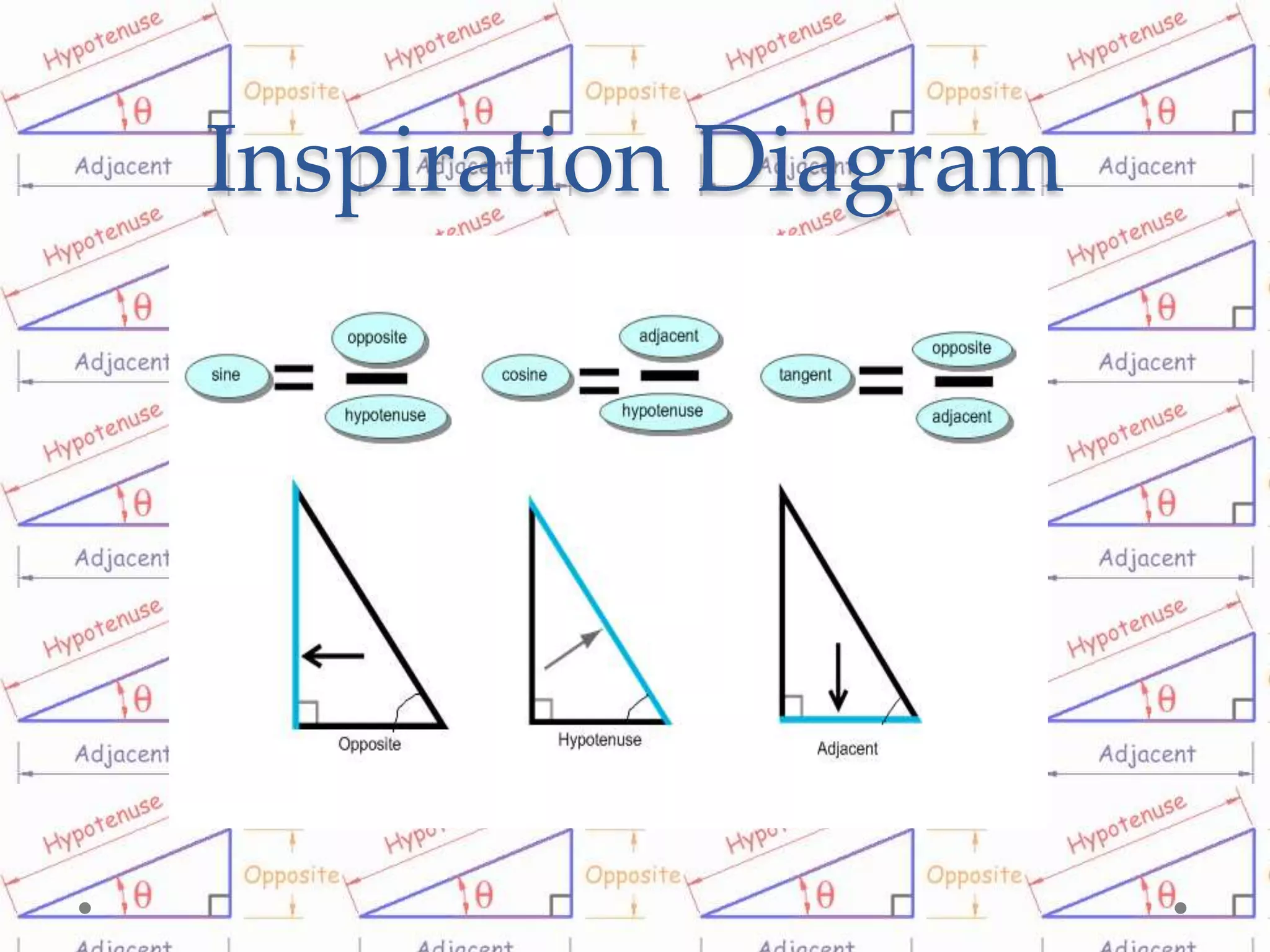 Inspiration Diagram
 