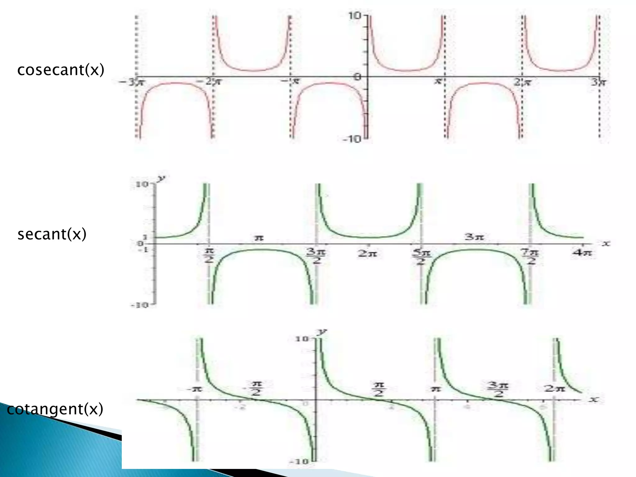 cosecant(x)
secant(x)
cotangent(x)
 