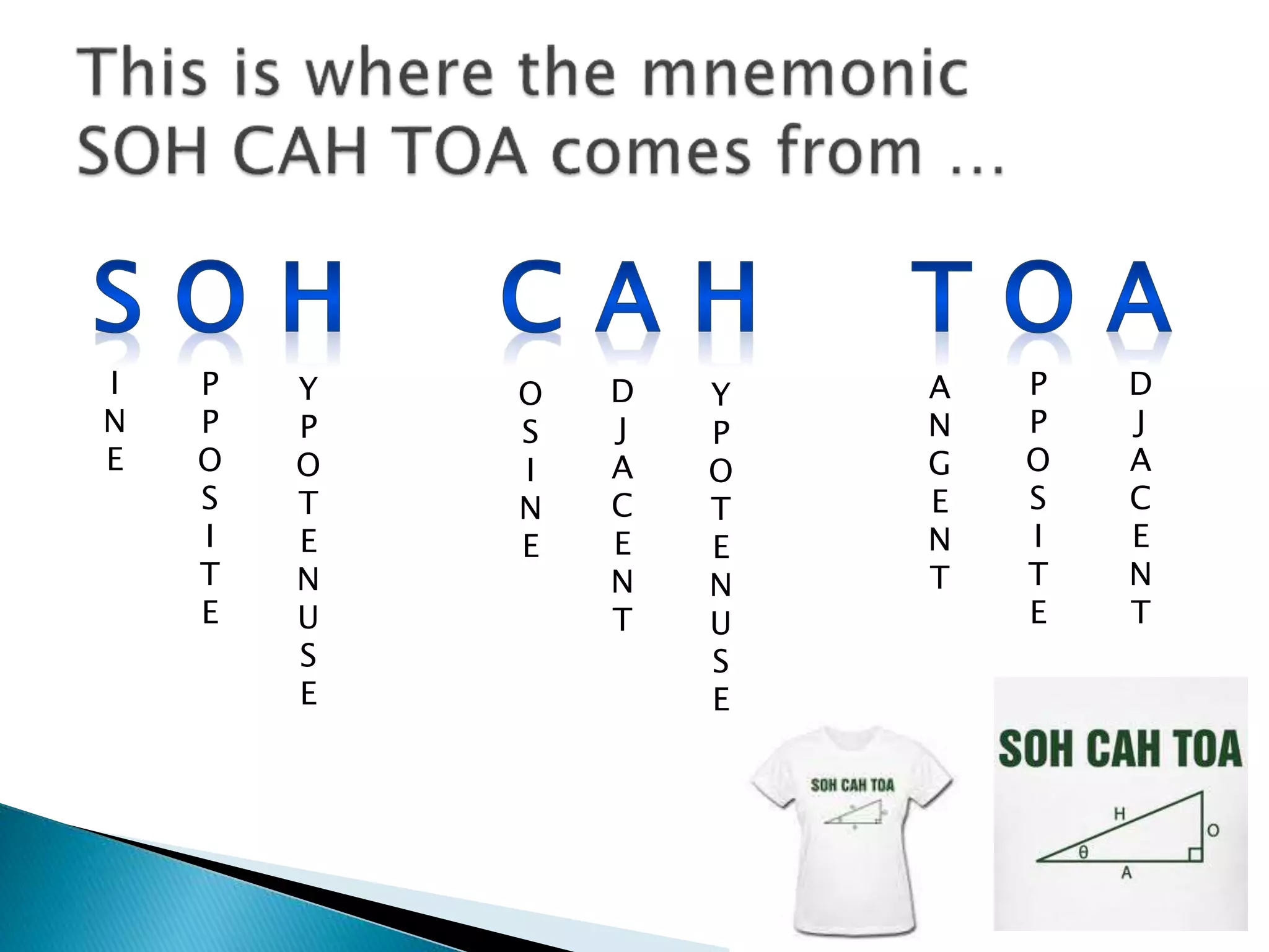 I
N
E
P
P
O
S
I
T
E
P
P
O
S
I
T
E
Y
P
O
T
E
N
U
S
E
Y
P
O
T
E
N
U
S
E
O
S
I
N
E
A
N
G
E
N
T
D
J
A
C
E
N
T
D
J
A
C
E
N
T
 