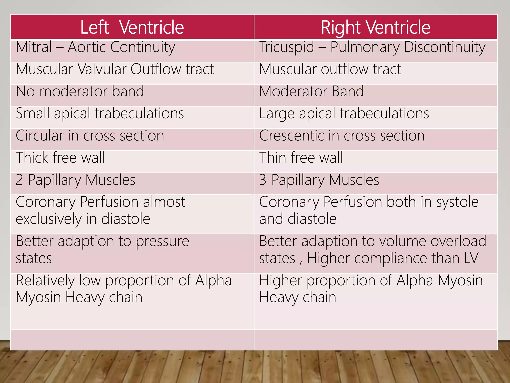 Right Ventricle Anatomy, Physiology & ECHO Assessment by Dr. Vaibhav ...