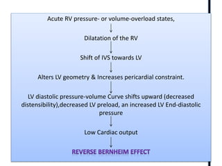 Preload Effected Rv Infarct Right ventricle anatomy ,physiology and echo findings.ppt