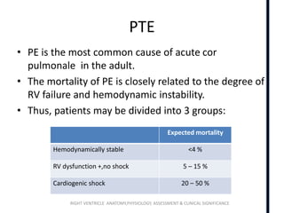 Pte Risk Assessment Right ventricle anatomy ,physiology and echo findings.ppt