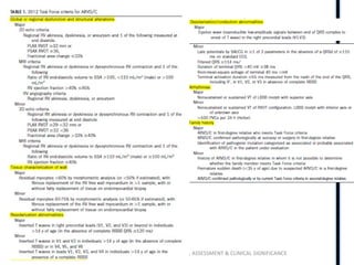 RIGHT VENTRICLE ANATOMY,PHYSIOLOGY, ASSESSMENT & CLINICAL SIGNIFICANCE
 