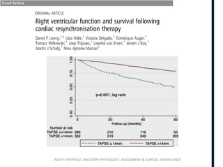 RIGHT VENTRICLE ANATOMY,PHYSIOLOGY, ASSESSMENT & CLINICAL SIGNIFICANCE
Heart 2013;99:722–728. doi:10.1136/heartjnl-2012-303076
 