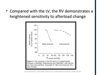 RIGHT VENTRICLE ANATOMY,PHYSIOLOGY, ASSESSMENT & CLINICAL SIGNIFICANCE
• Compared with the LV, the RV demonstrates a
heightened sensitivity to afterload change
 