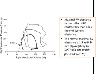 • Maximal RV elastance
better reflects RV
contractility than does
the end-systolic
elastance.
• The normal maximal RV
elastance is 1.3 +/-0.84
mm Hg/mL(study by
Dell’Italia and Walsh)
[LV -5.48 +/-1.23]
 
