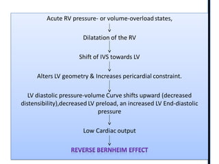 RIGHT VENTRICLE ANATOMY,PHYSIOLOGY, ASSESSMENT & CLINICAL SIGNIFICANCE
 