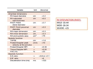 RV DYSFUNCTION (RVEF)-
MILD -35-44
MOD -26-34
SEVERE -<25
 