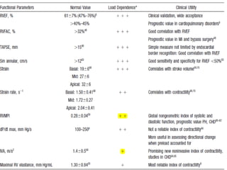 RIGHT VENTRICLE ANATOMY,PHYSIOLOGY, ASSESSMENT & CLINICAL SIGNIFICANCE
 