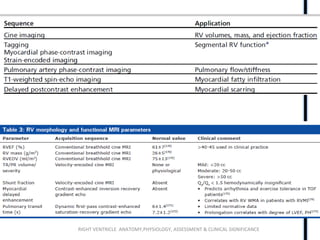RIGHT VENTRICLE ANATOMY,PHYSIOLOGY, ASSESSMENT & CLINICAL SIGNIFICANCE
 