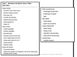 RIGHT VENTRICLE ANATOMY,PHYSIOLOGY, ASSESSMENT & CLINICAL SIGNIFICANCE
 