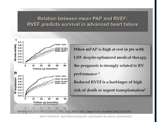 RIGHT VENTRICLE ANATOMY,PHYSIOLOGY, ASSESSMENT & CLINICAL SIGNIFICANCE
 