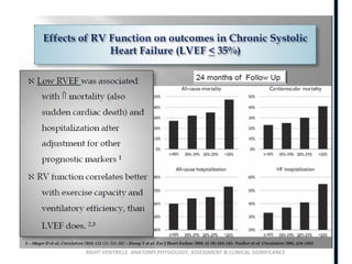 RIGHT VENTRICLE ANATOMY,PHYSIOLOGY, ASSESSMENT & CLINICAL SIGNIFICANCE
 
