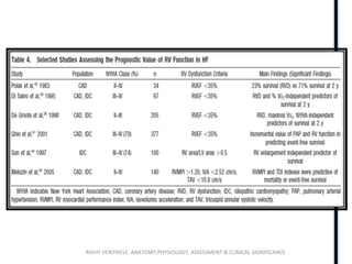 RIGHT VENTRICLE ANATOMY,PHYSIOLOGY, ASSESSMENT & CLINICAL SIGNIFICANCE
 