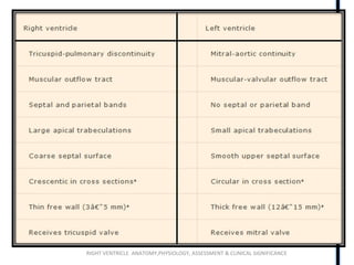 RIGHT VENTRICLE ANATOMY,PHYSIOLOGY, ASSESSMENT & CLINICAL SIGNIFICANCE
 