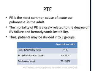 RIGHT VENTRICLE ANATOMY,PHYSIOLOGY, ASSESSMENT & CLINICAL SIGNIFICANCE
PTE
• PE is the most common cause of acute cor
pulmonale in the adult.
• The mortality of PE is closely related to the degree of
RV failure and hemodynamic instability.
• Thus, patients may be divided into 3 groups:
Expected mortality
Hemodynamically stable <4 %
RV dysfunction +,no shock 5 – 15 %
Cardiogenic shock 20 – 50 %
 