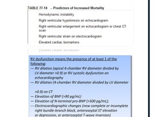 RIGHT VENTRICLE ANATOMY,PHYSIOLOGY, ASSESSMENT & CLINICAL SIGNIFICANCE
RV dysfunction means the presence of at least 1 of the
following:
— RV dilation (apical 4-chamber RV diameter divided by
LV diameter >0.9) or RV systolic dysfunction on
echocardiography
— RV dilation (4-chamber RV diameter divided by LV diameter
>0.9) on CT
— Elevation of BNP (>90 pg/mL)
— Elevation of N-terminal pro-BNP (>500 pg/mL);
--- Electrocardiographic changes (new complete or incomplete
right bundle-branch block, anteroseptal ST elevation
or depression, or anteroseptal T-wave inversion)
RV dysfunction means the presence of at least 1 of the
following:
— RV dilation (apical 4-chamber RV diameter divided by
LV diameter >0.9) or RV systolic dysfunction on
echocardiography
— RV dilation (4-chamber RV diameter divided by LV diameter
>0.9) on CT
— Elevation of BNP (>90 pg/mL)
— Elevation of N-terminal pro-BNP (>500 pg/mL);
--- Electrocardiographic changes (new complete or incomplete
right bundle-branch block, anteroseptal ST elevation
or depression, or anteroseptal T-wave inversion)
 