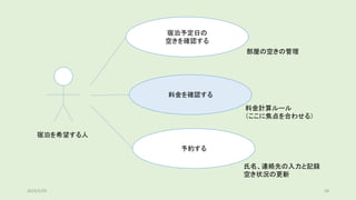 宿泊予定日の
空きを確認する
料金を確認する
予約する
料金計算ルール
（ここに焦点を合わせる）
氏名、連絡先の入力と記録
空き状況の更新
部屋の空きの管理
宿泊を希望する人
2019/5/29 20
 