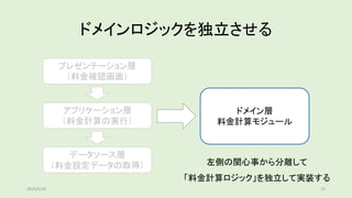 ドメインロジックを独立させる
プレゼンテーション層
（料金確認画面）
アプリケーション層
（料金計算の実行）
データソース層
（料金設定データの取得）
ドメイン層
料金計算モジュール
2019/5/29 23
左側の関心事から分離して
「料金計算ロジック」を独立して実装する
 