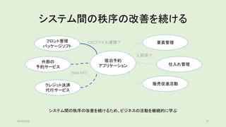 システム間の秩序の改善を続ける
システム間の秩序の改善を続けるため、ビジネスの活動を継続的に学ぶ
フロント管理
パッケージソフト
クレジット決済
代行サービス
要員管理
宿泊予約
アプリケーション
外部の
予約サービス
仕入れ管理
販売促進活動
人間系？
CSVファイル連携？
Web API?
2019/5/29 27
 