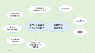 エヴァンス本を
ちゃんと読む！
体験的に
習得する
想定読者の
要件をクリアする
ハンズオン
OJT
２８ページの
抜粋版を読む
要点を
重点的に読む
全体構成を
理解する
エヴァンスの
文章スタイルに
慣れる
教材セット
2019/5/29 32
 