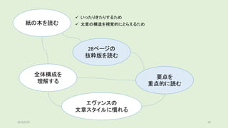 28ページの
抜粋版を読む
紙の本を読む
✓ いったりきたりするため
✓ 文章の構造を視覚的にとらえるため
要点を
重点的に読む
全体構成を
理解する
エヴァンスの
文章スタイルに慣れる
2019/5/29 40
 