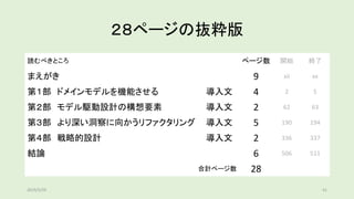 ２８ページの抜粋版
読むべきところ ページ数 開始 終了
まえがき 9 xii xx
第１部 ドメインモデルを機能させる 導入文 4 2 5
第２部 モデル駆動設計の構想要素 導入文 2 62 63
第３部 より深い洞察に向かうリファクタリング 導入文 5 190 194
第４部 戦略的設計 導入文 2 336 337
結論 6 506 511
合計ページ数 28
2019/5/29 41
 