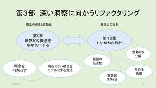 第３部 深い洞察に向かうリファクタリング
第９章
暗黙的な概念を
明示的にする
第１０章
しなやかな設計
概念を
引き出す
明白でない概念を
モデル化する方法
意図の
伝達性
効果的な
分解
宣言的
スタイル
攻める
角度
概念の発見と言語化 表現力の改善
2019/5/29 47
 