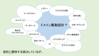 整合性
トランザクション
ドメイン駆動設計？
ネットワーク
レガシー
アーキテクチャ
要件定義
分析・モデリング
XP
設計パターン
オブジェクト指向
リファクタリング
ORマッピング
データベース
モデル駆動設計
ビジネスの活動
設計に関係する話はしているが…2019/5/29 5
 