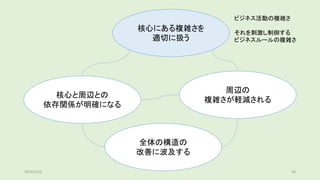 核心にある複雑さを
適切に扱う
核心と周辺との
依存関係が明確になる
全体の構造の
改善に波及する
周辺の
複雑さが軽減される
ビジネス活動の複雑さ
それを刺激し制御する
ビジネスルールの複雑さ
2019/5/29 56
 